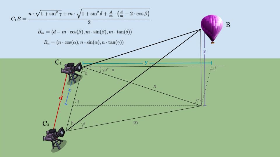 Esquema de triangulação e disparidade